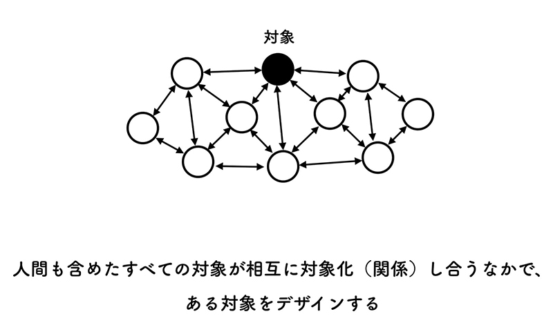 これからのデザイン観
