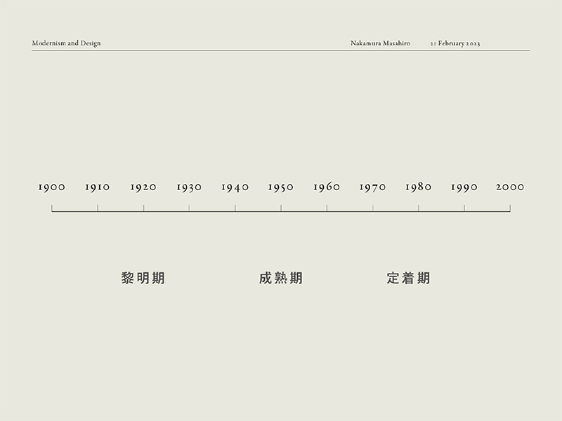 History of Modern Design