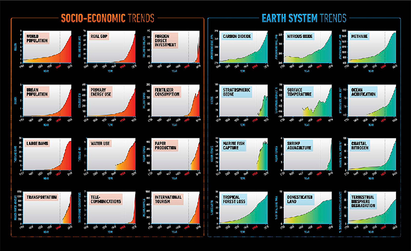今を「地質学」から考える