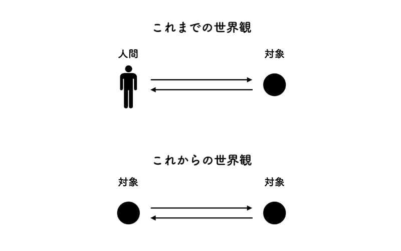現代思想的デザインのよみかた