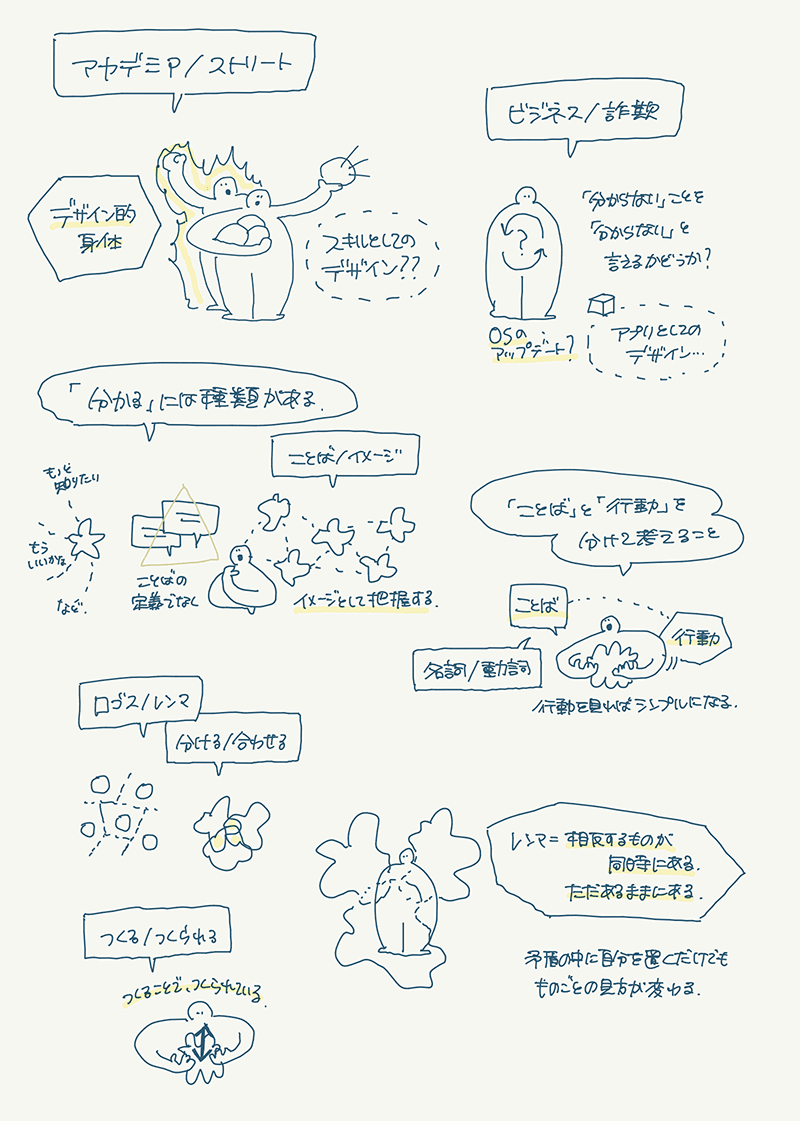 デザインのよみかた〈再読〉グラレコ