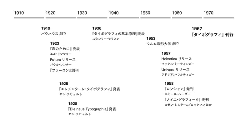 デザインの名著をよみとく #2 エミール・ルーダー