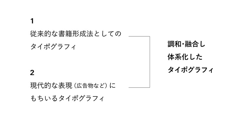 タイポグラフィの領域　朗文堂 タイポグラフィの領域｜河野三男