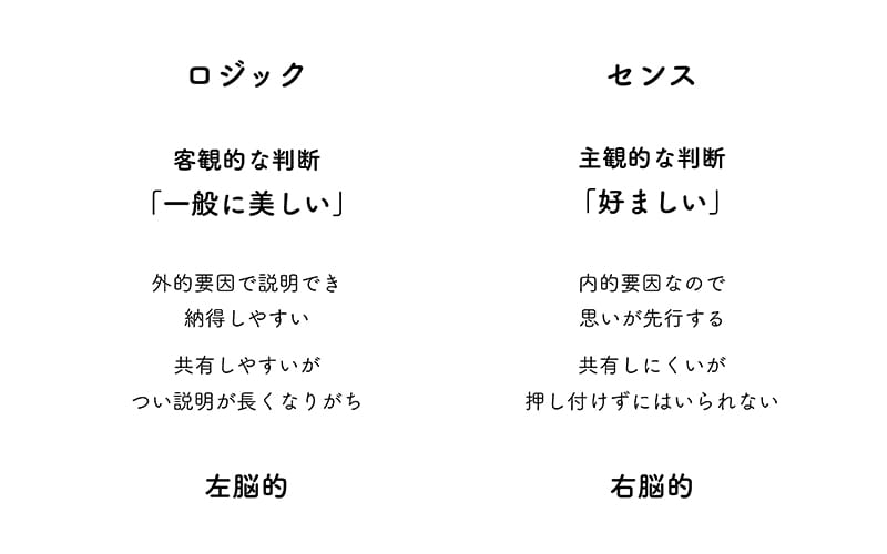 デザインの美的判断