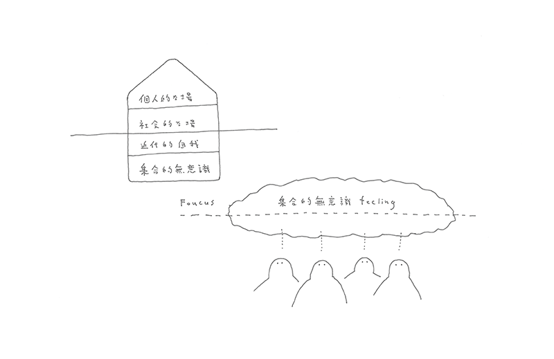 『はじまりのデザイン学』該当図版